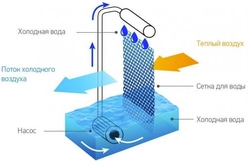 Экологичный солнечный кондиционер от LG