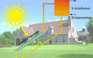 Советы по выбору солнечного коллектора для нагрева воды